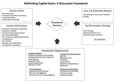 Industry leaders rethink capital gains, examine opportunities
